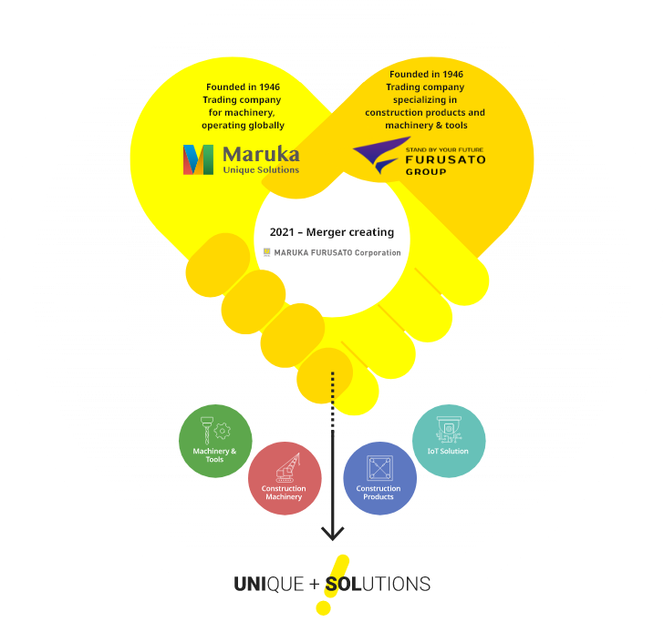 Founded in 1946 Trading company for machinery, operating globally Maruka Unique Solutions | Founded in 1946 Trading company specializing in construction products and machinery & tools FURUSATO GROUP | 2021—Merger creating: Maruka Furusato Corporation