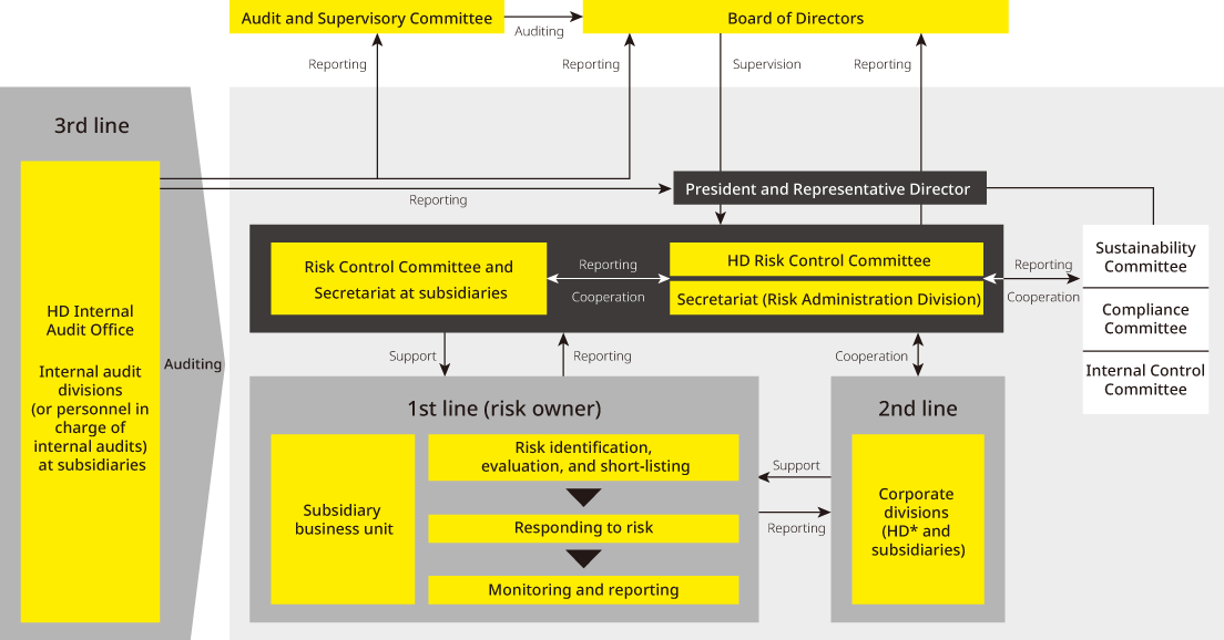 Risk management system