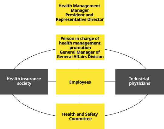 Health promotion system