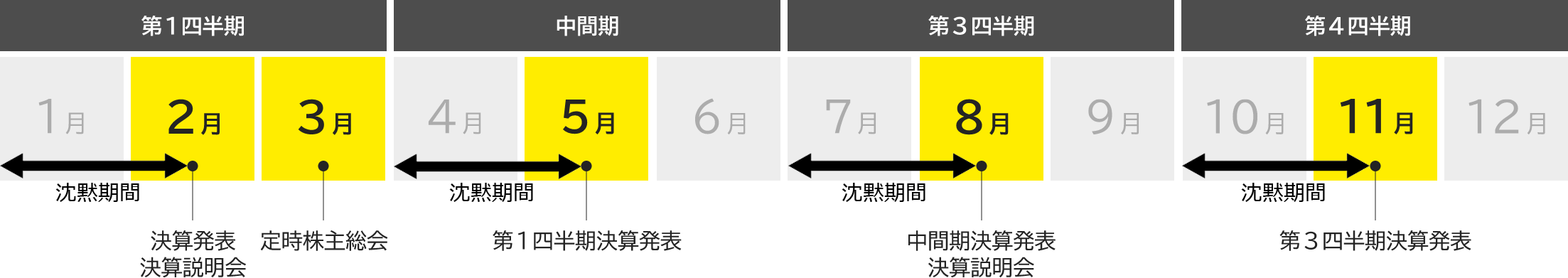IRカレンダー