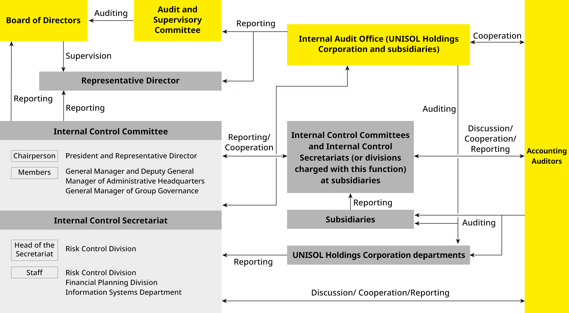 Our internal control system