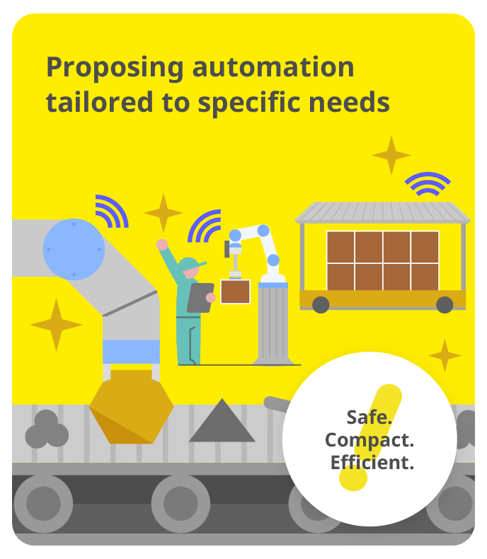 Proposing automation tailored to specific needs