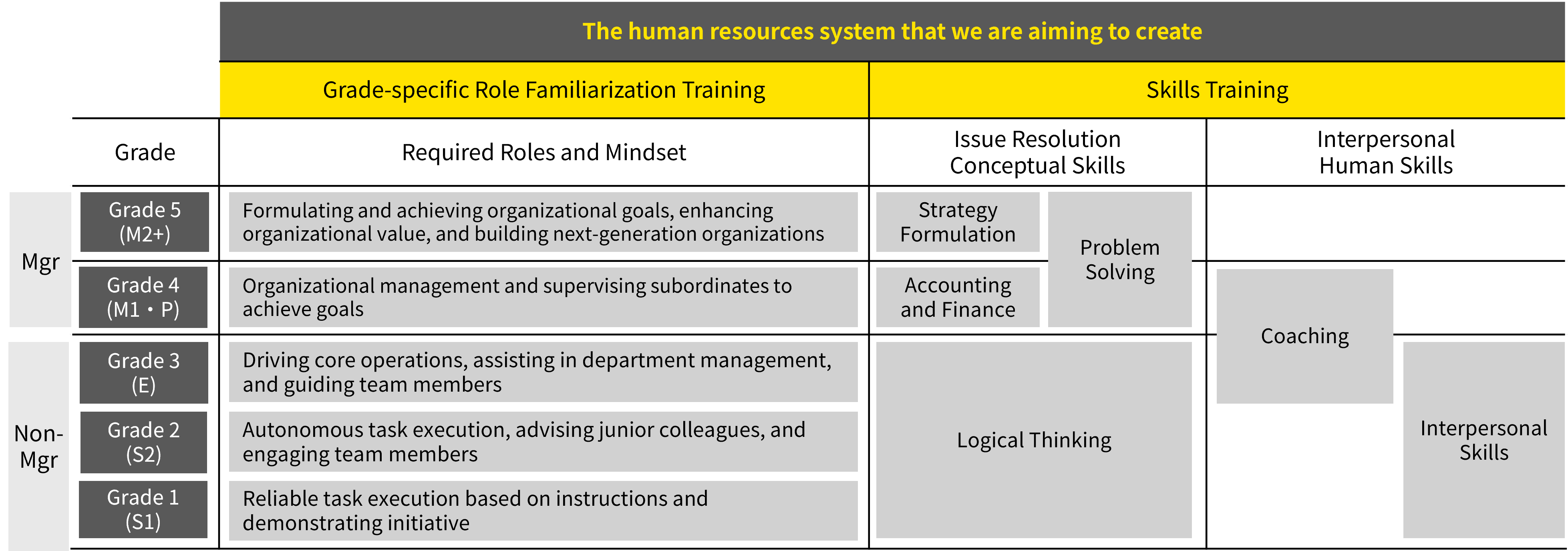 Training System Diagram