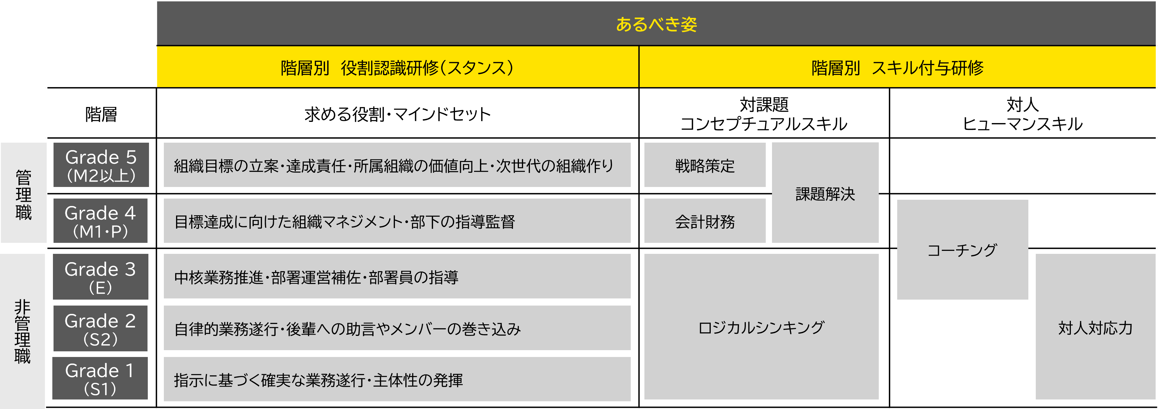 研修体系図